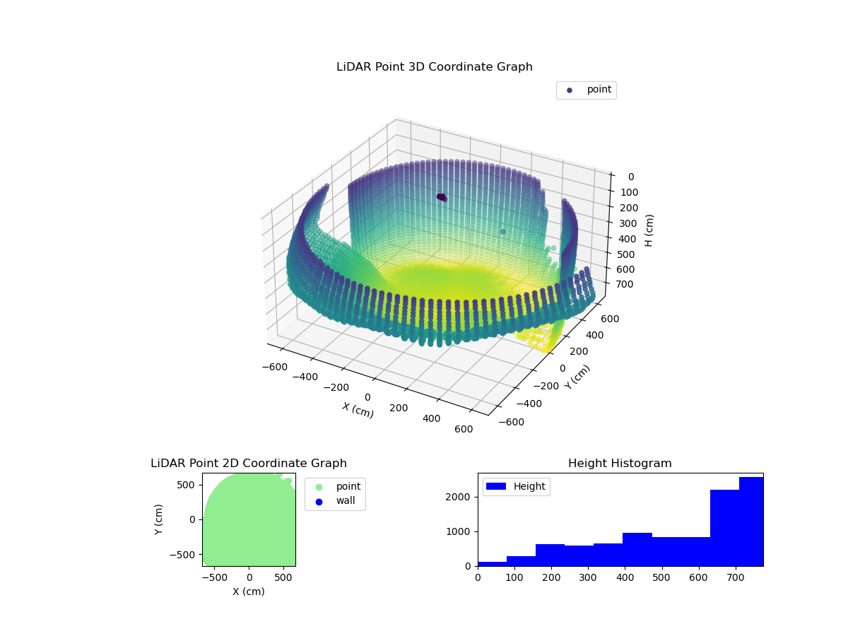 3D Plot