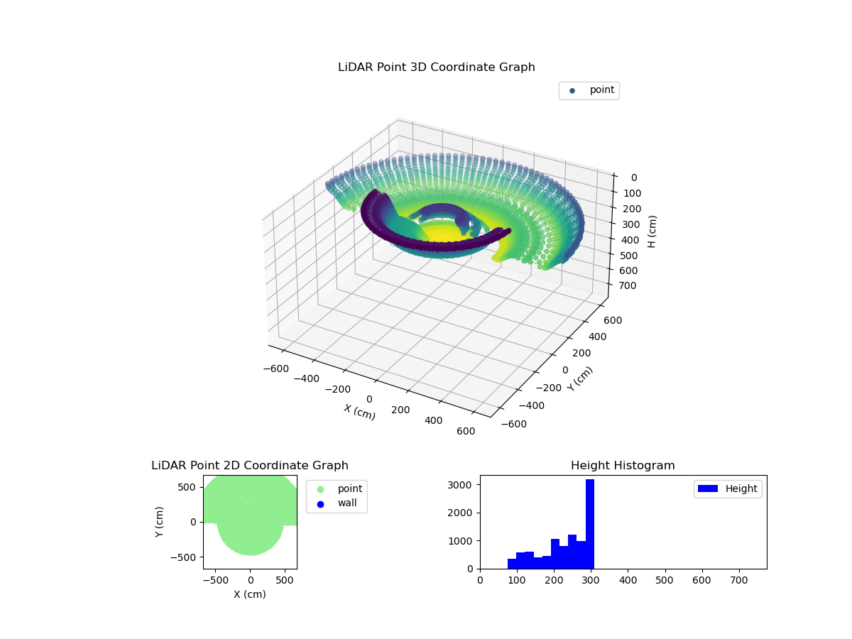 3D Plot
