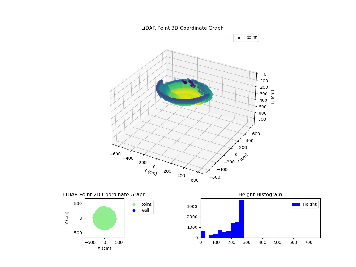 3D Plot
