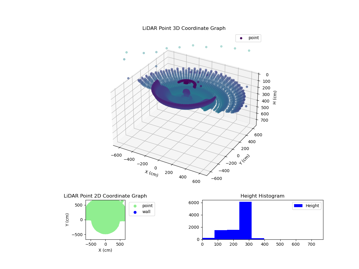 3D Plot