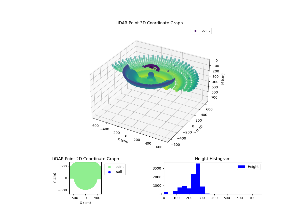 3D Plot