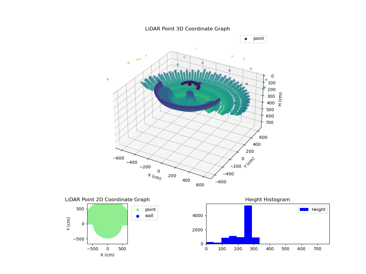 3D Plot