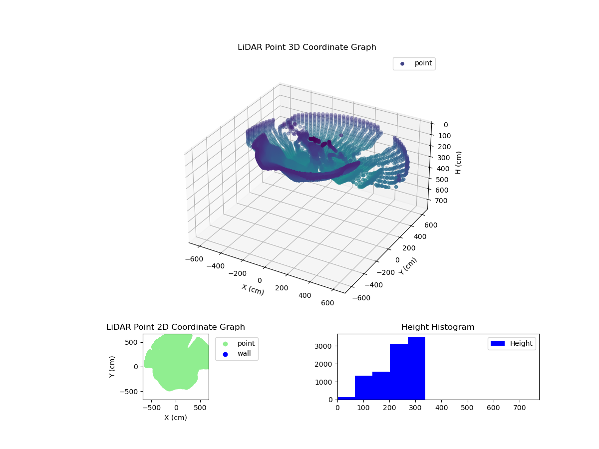 3D Plot