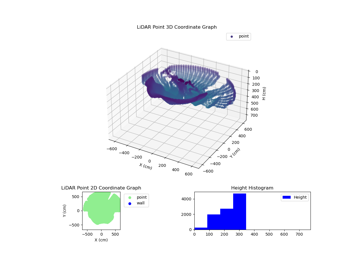 3D Plot