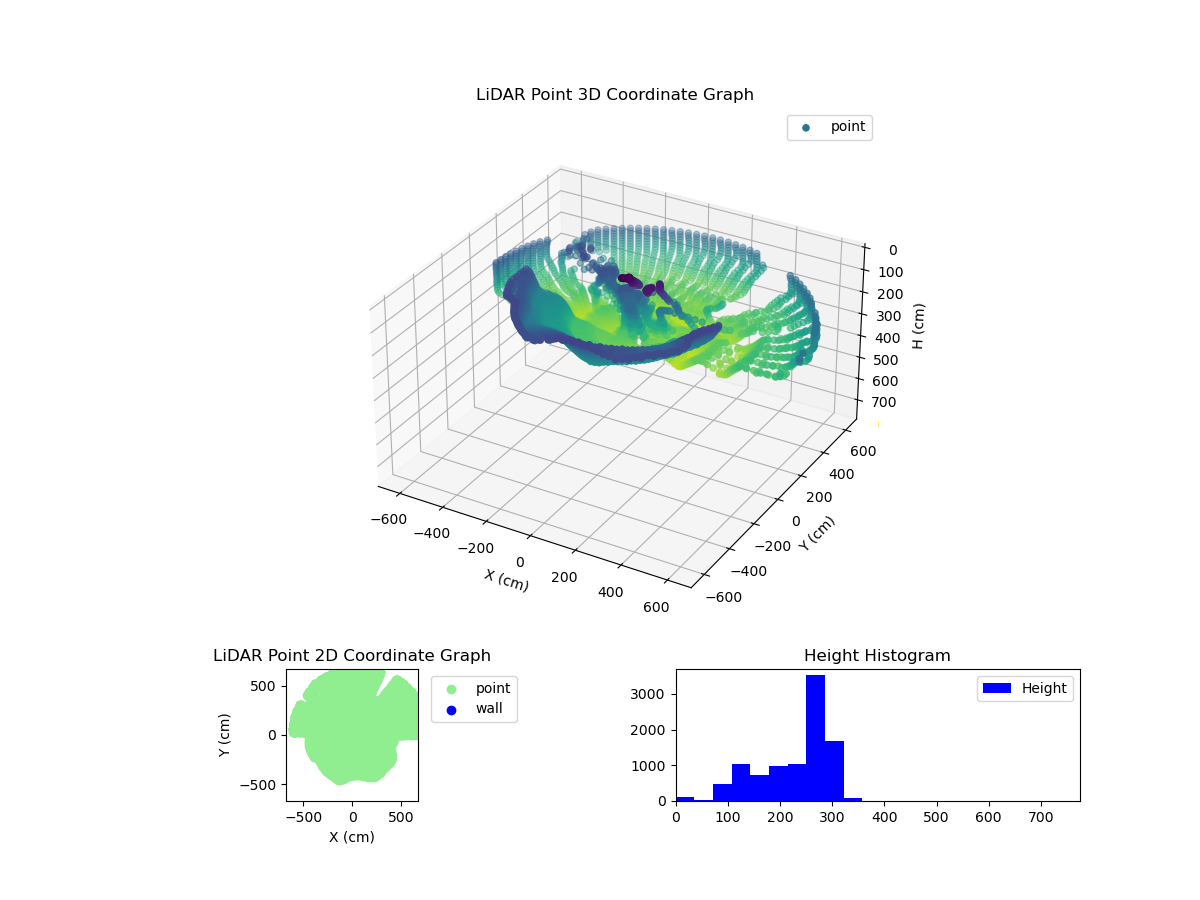 3D Plot