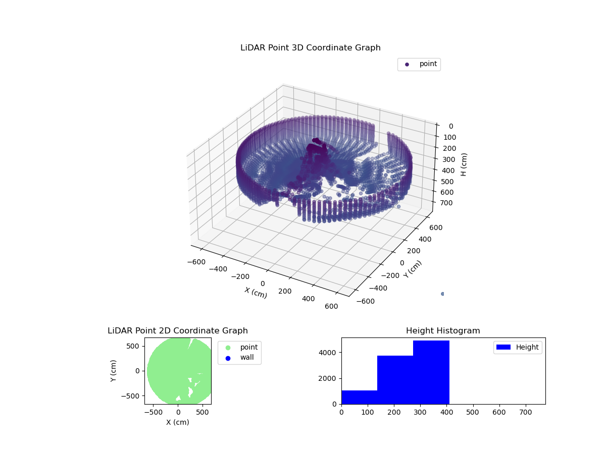3D Plot