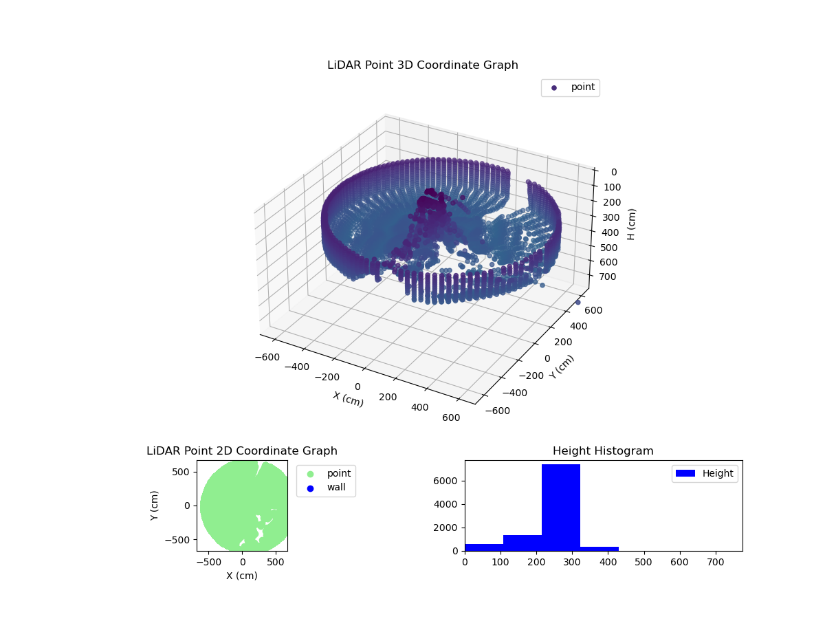 3D Plot
