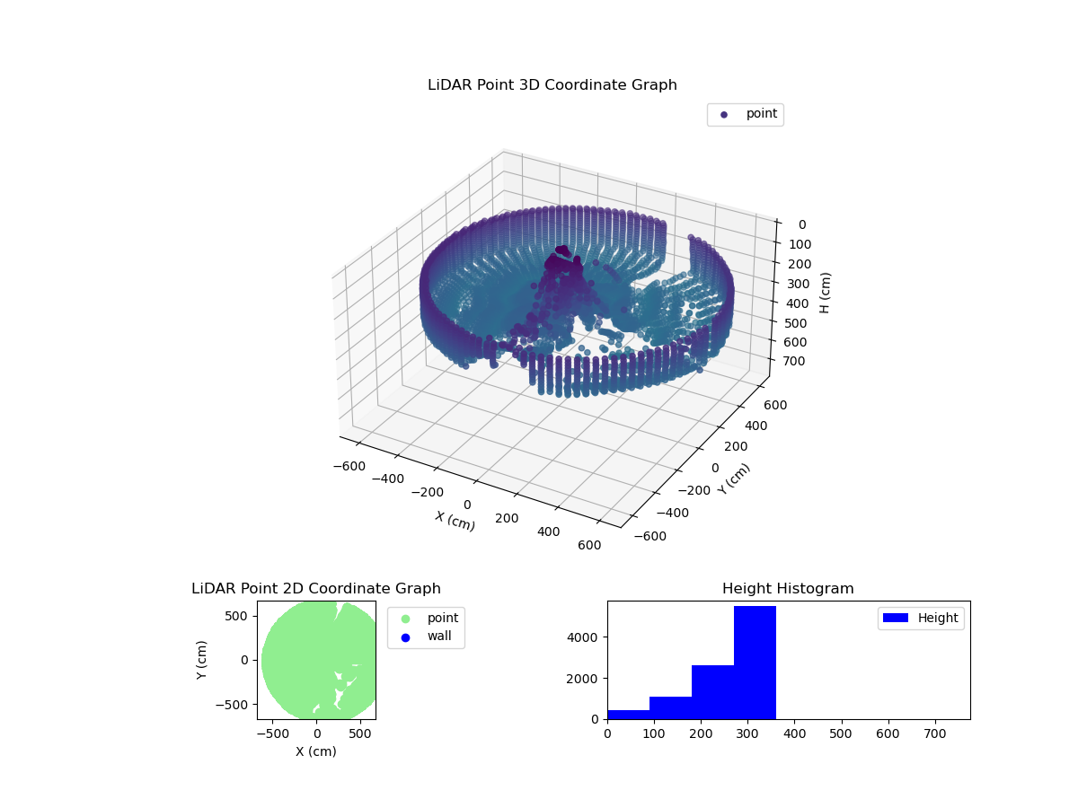 3D Plot