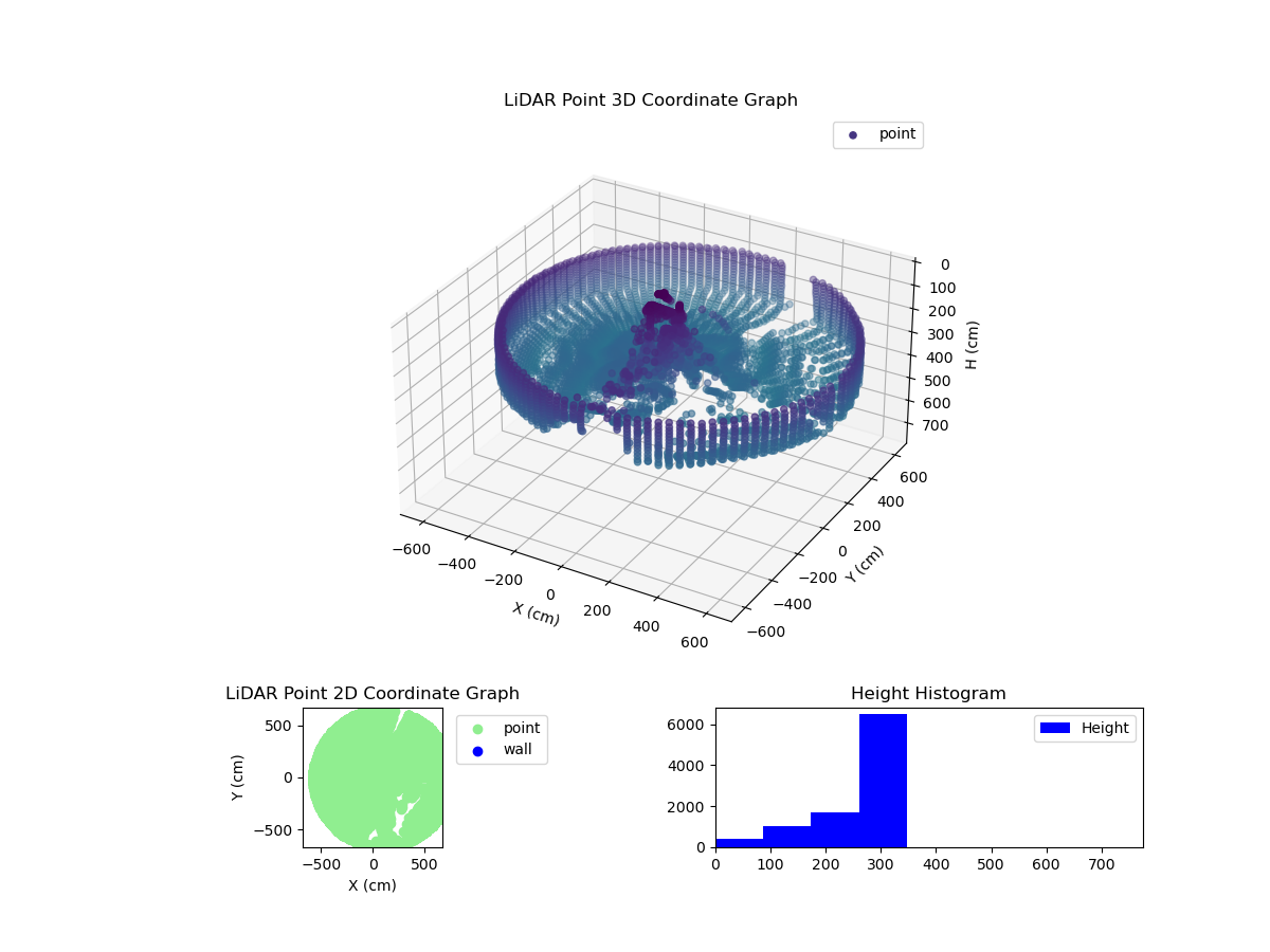 3D Plot