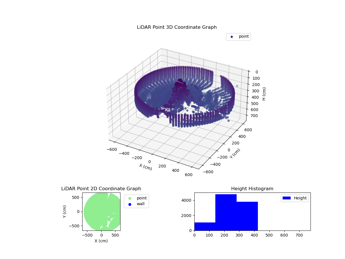 3D Plot