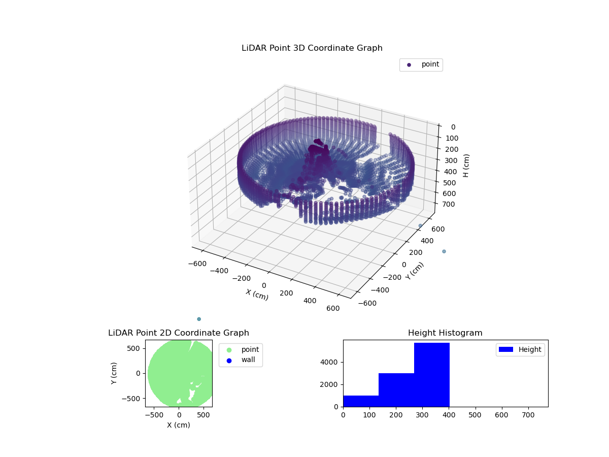 3D Plot
