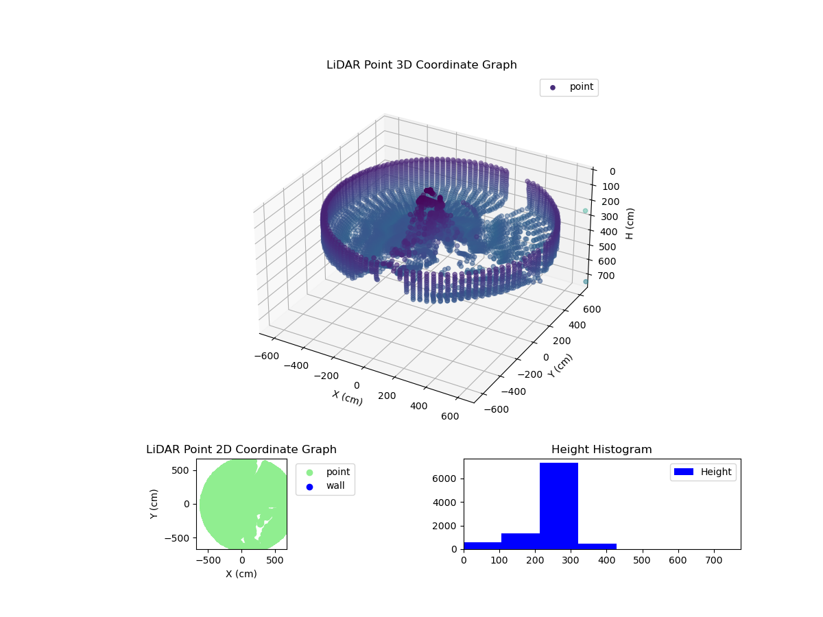 3D Plot