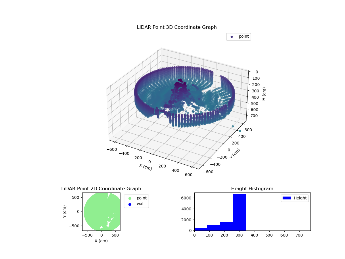 3D Plot