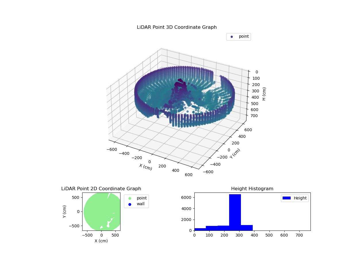 3D Plot