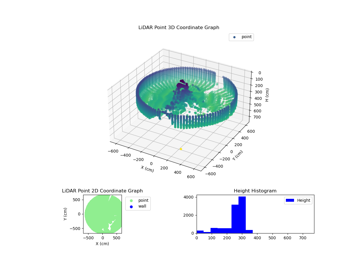 3D Plot