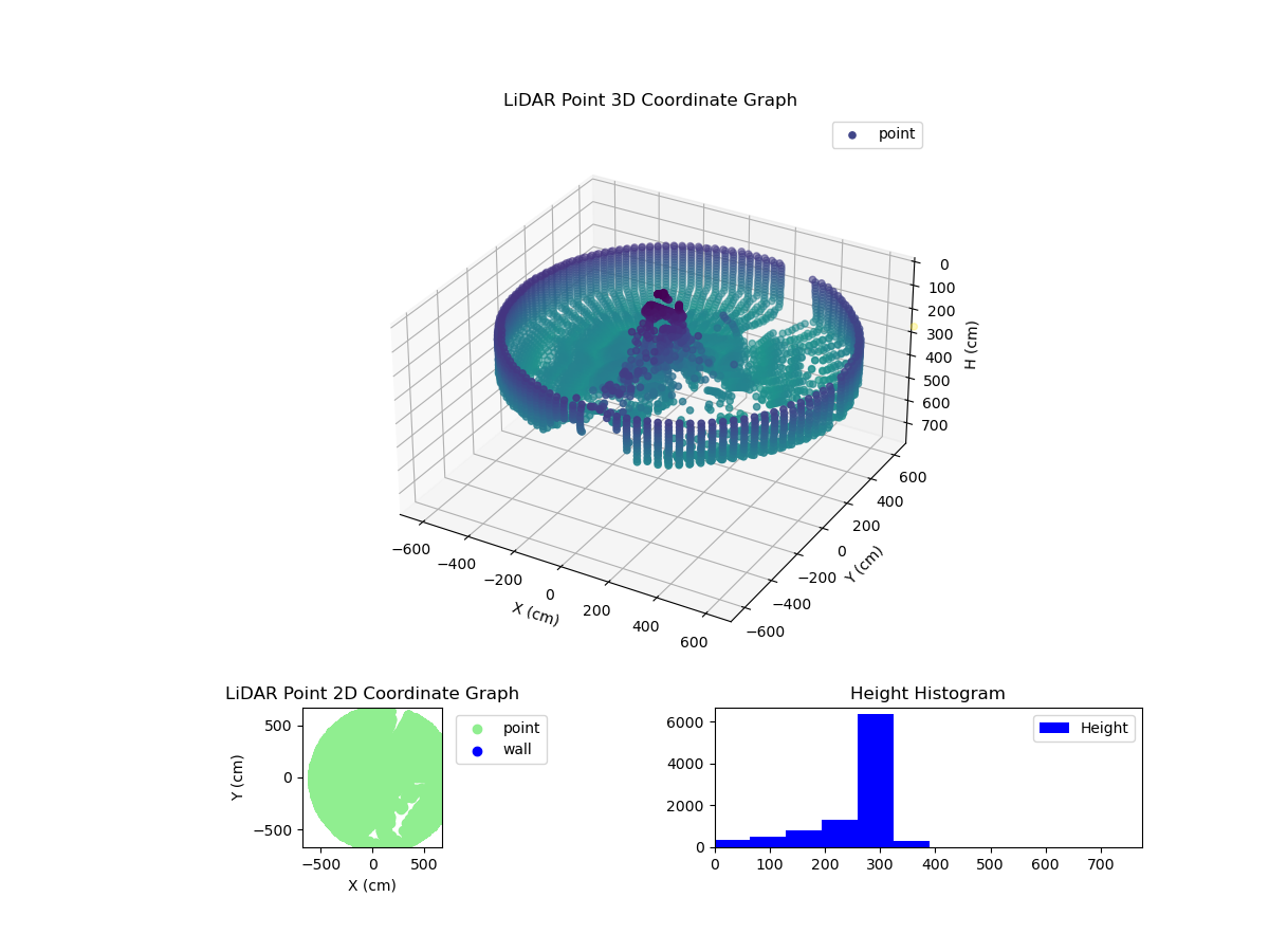 3D Plot