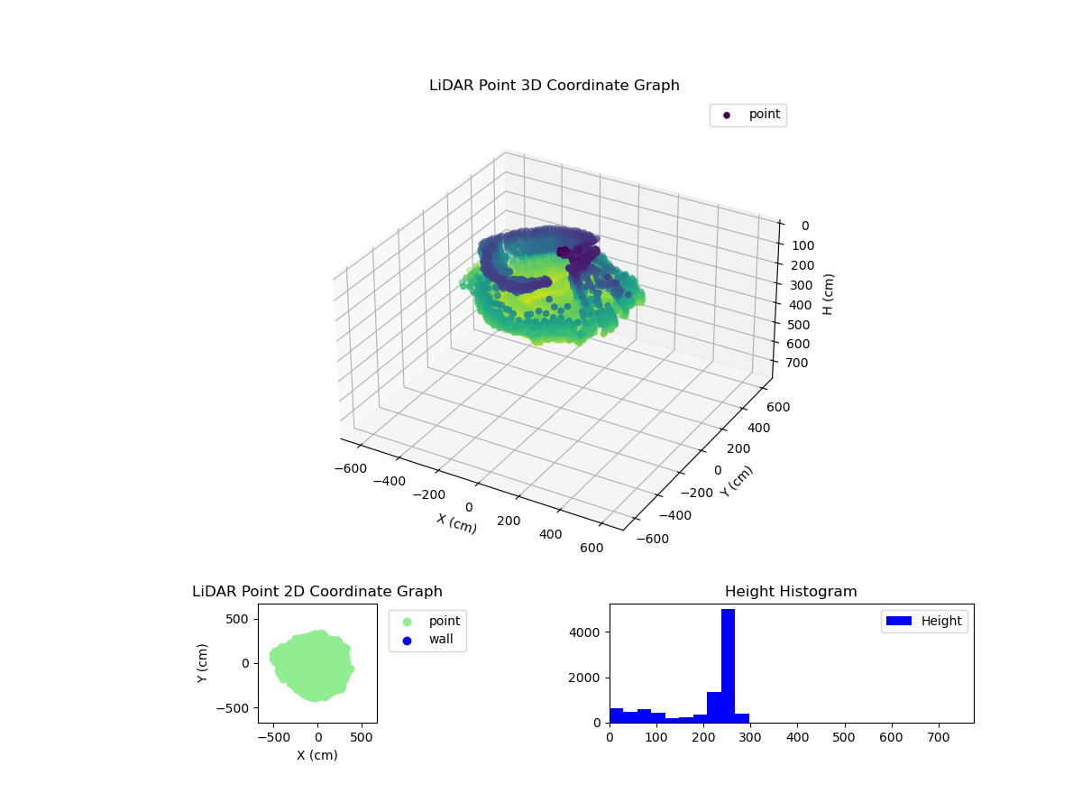 3D Plot