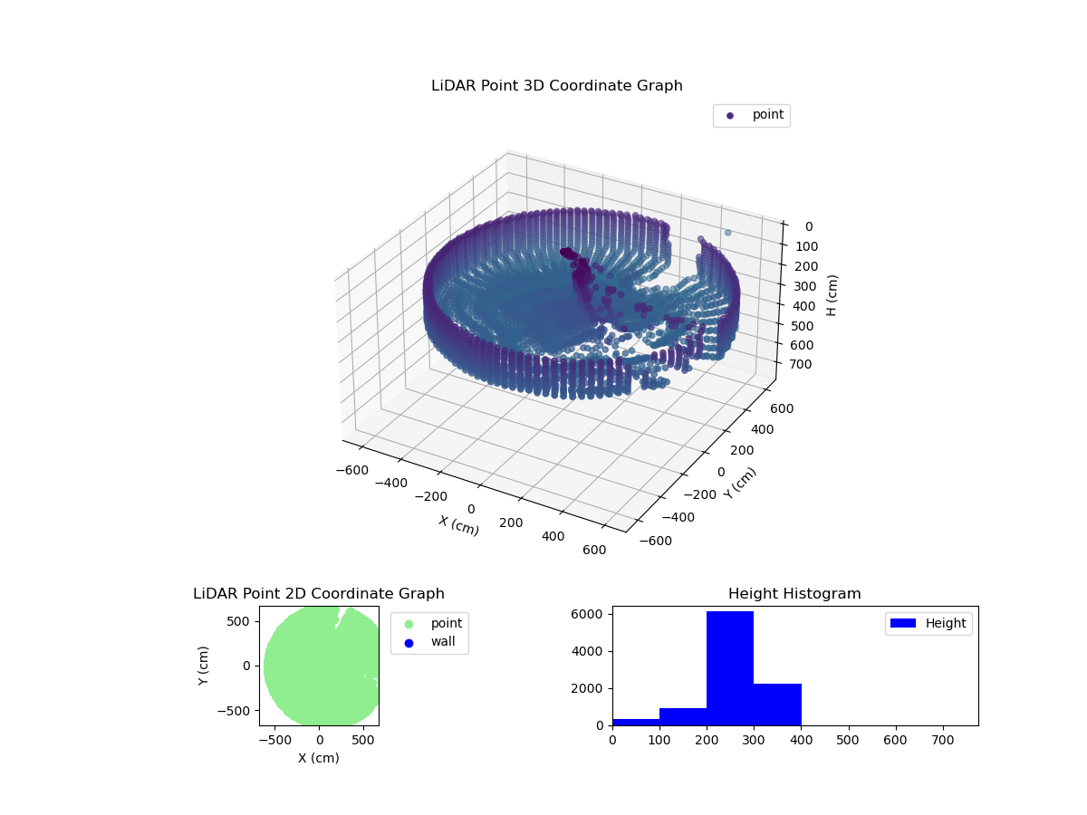3D Plot