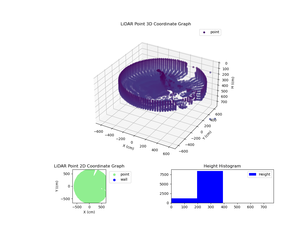 3D Plot