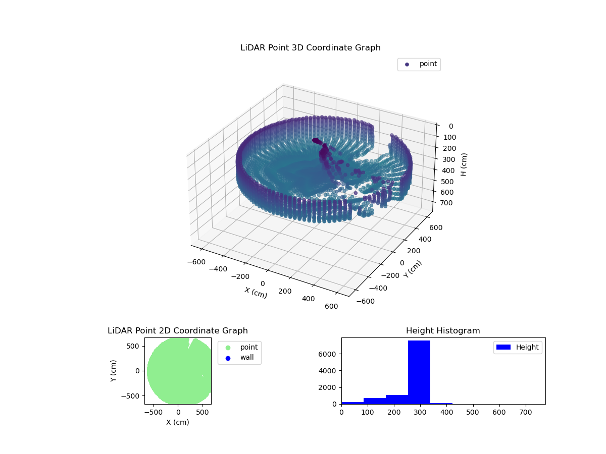 3D Plot