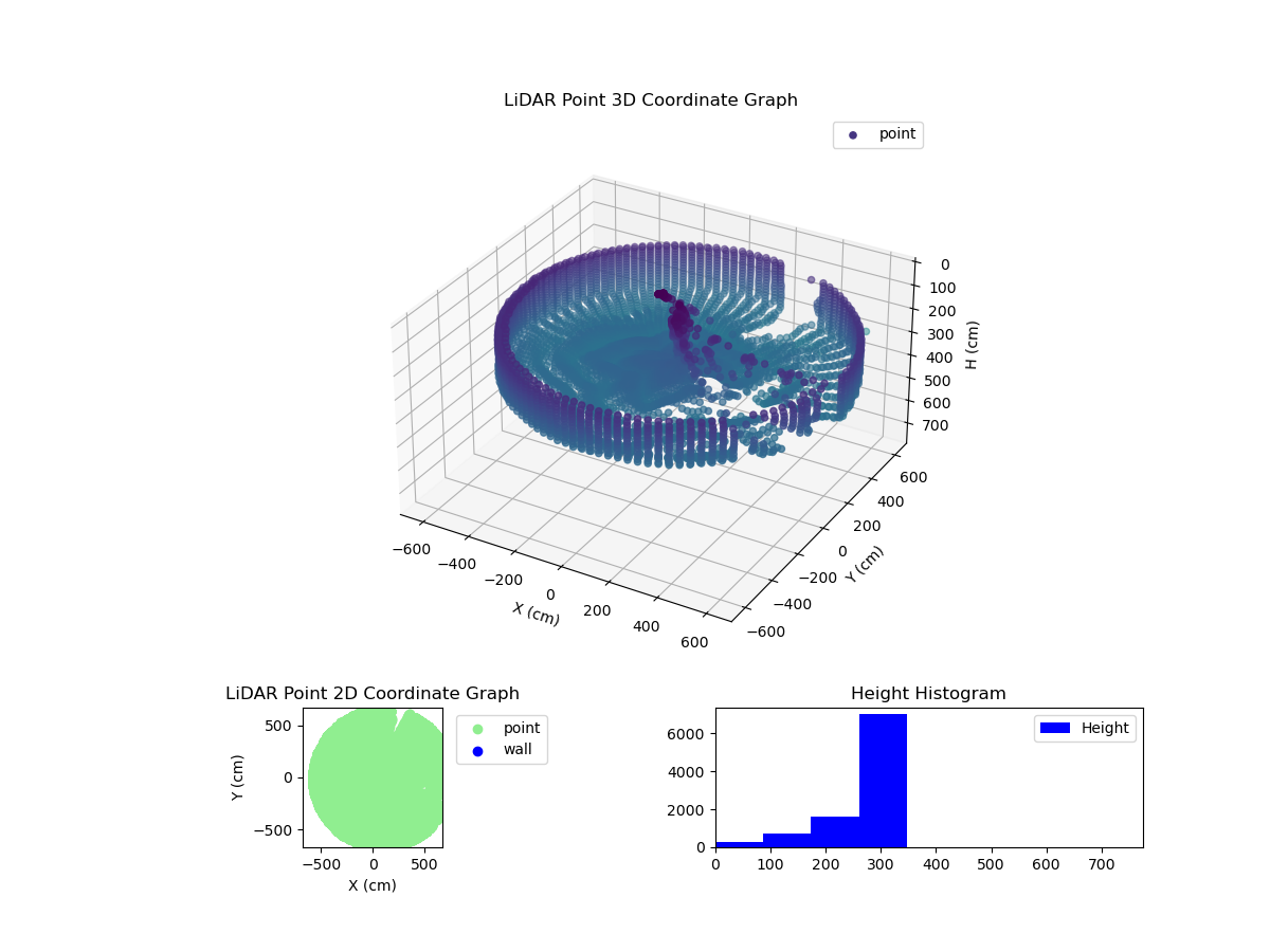 3D Plot
