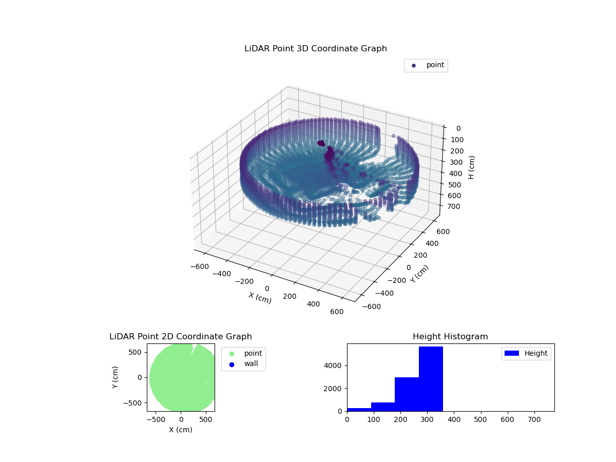 3D Plot