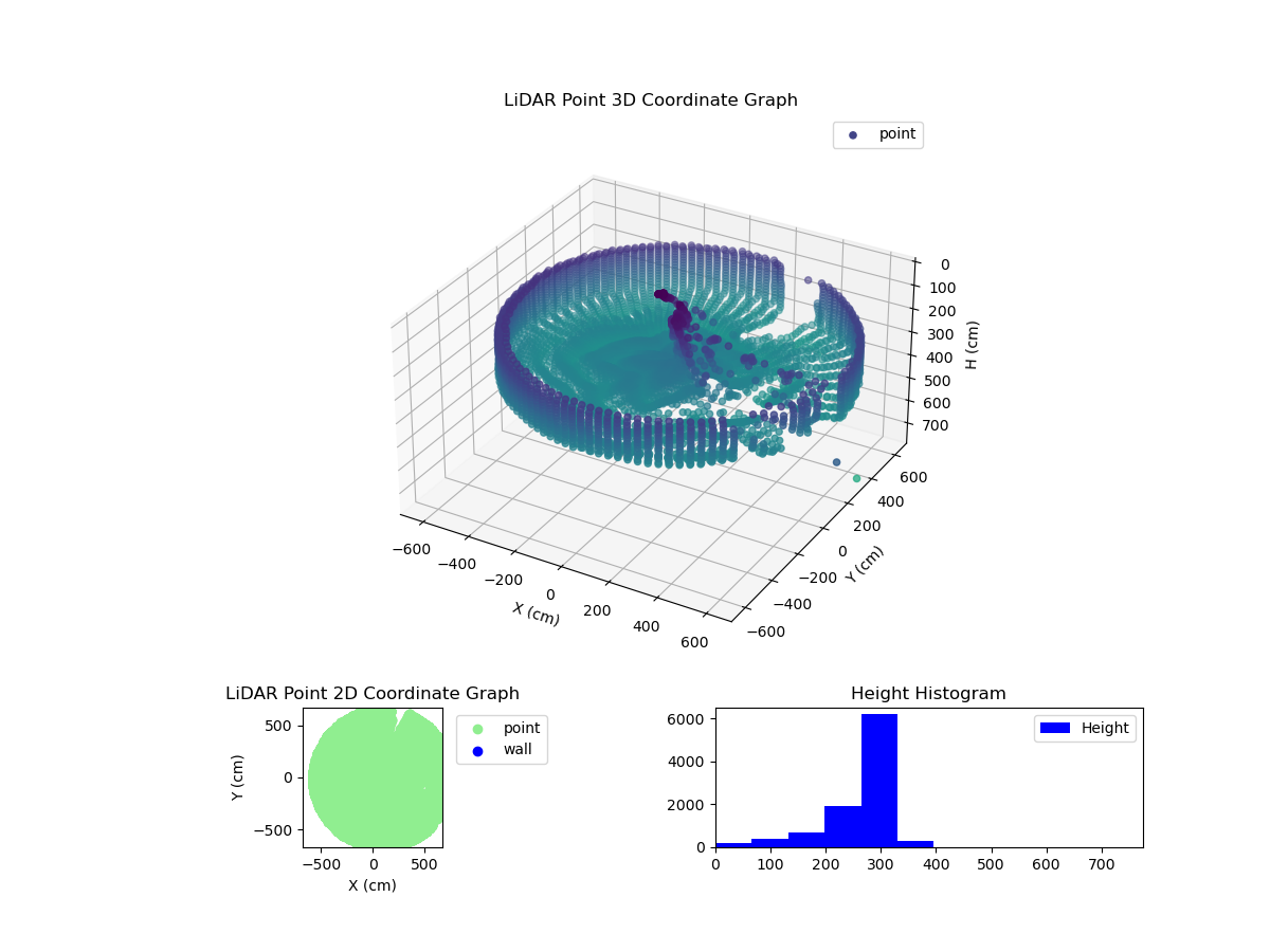 3D Plot
