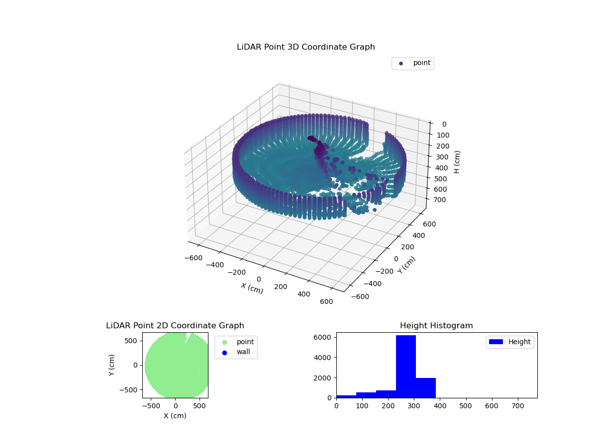 3D Plot