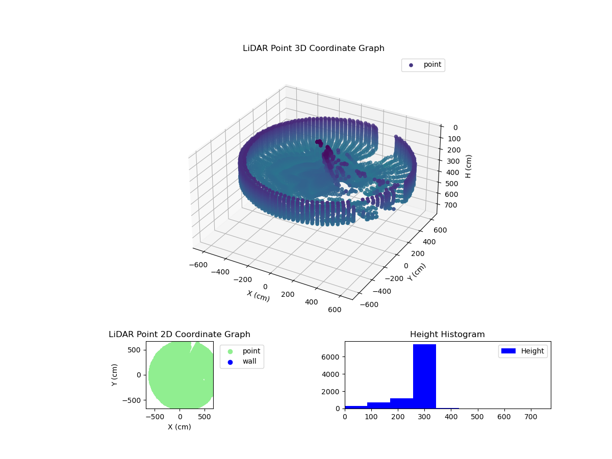 3D Plot