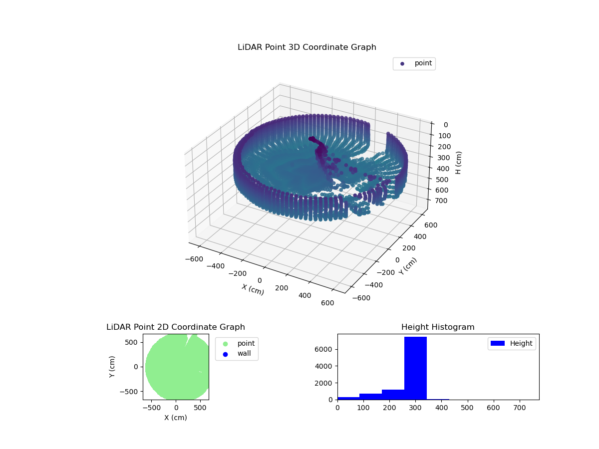 3D Plot
