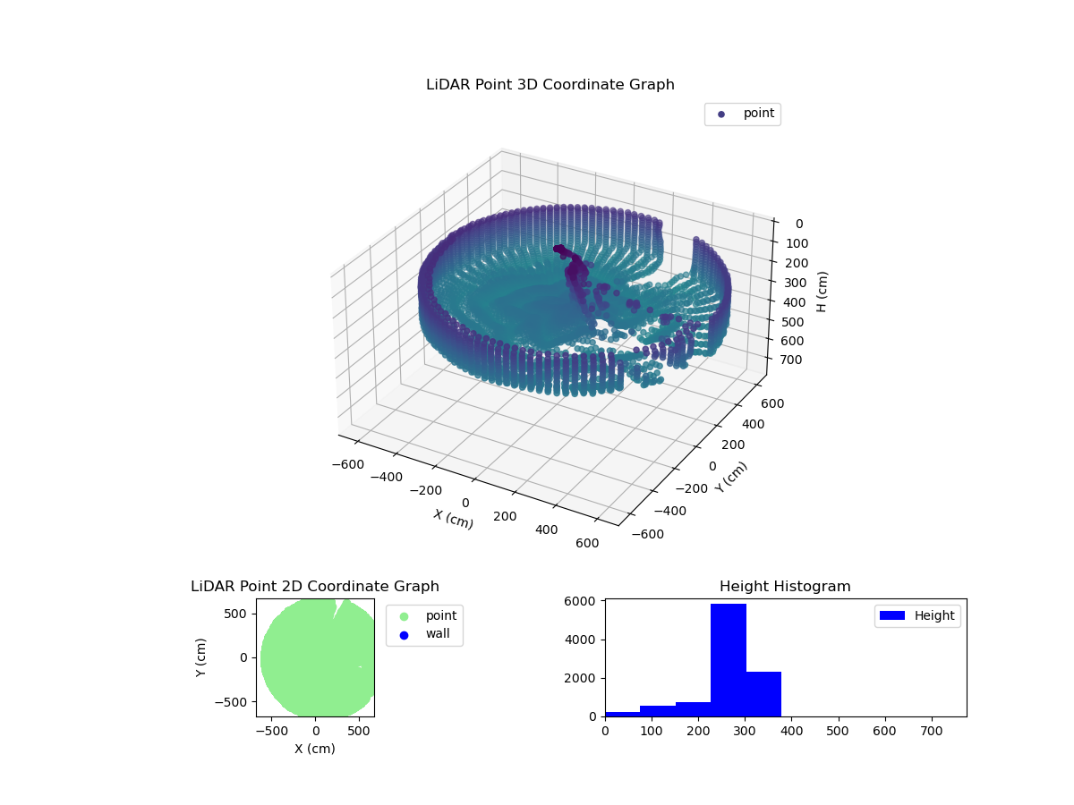 3D Plot