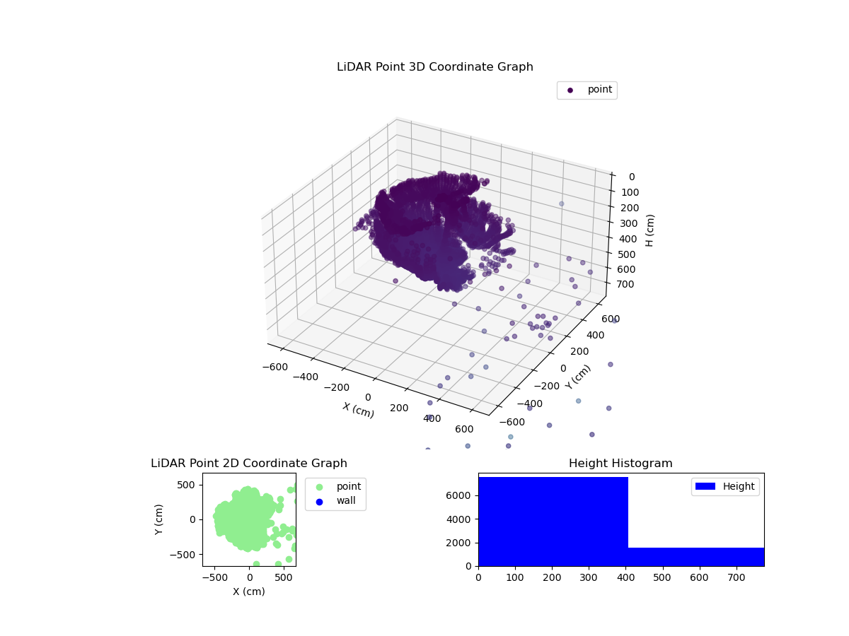3D Plot