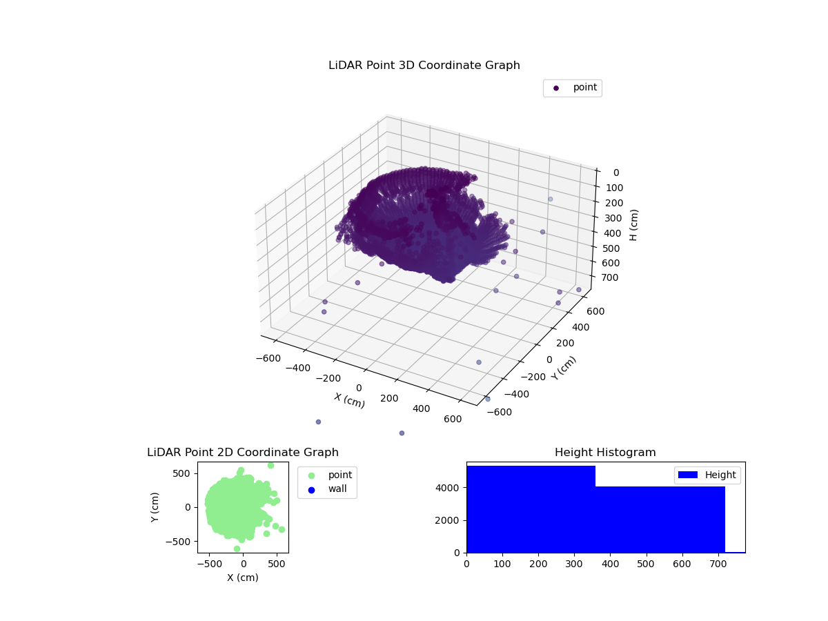 3D Plot