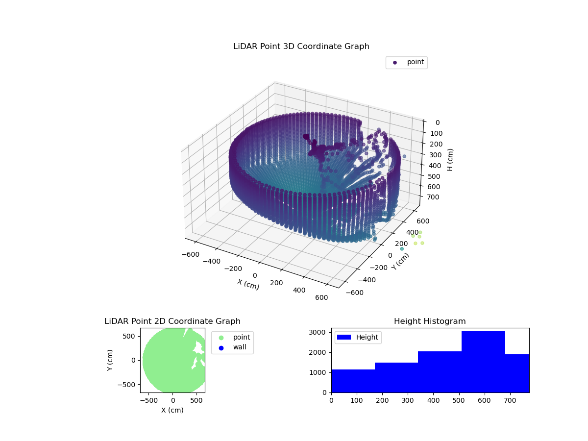 3D Plot