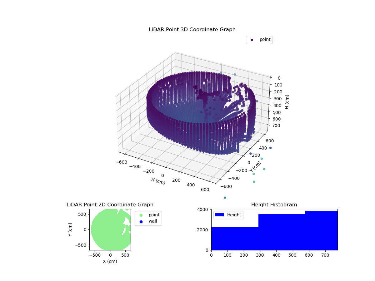 3D Plot