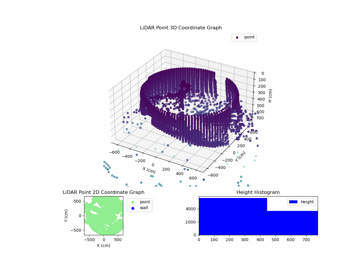 3D Plot