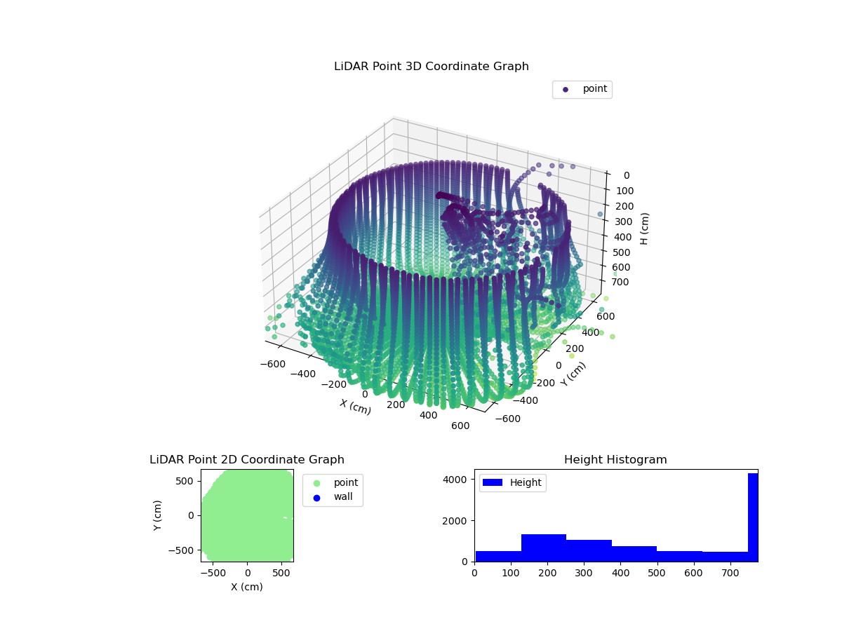 3D Plot