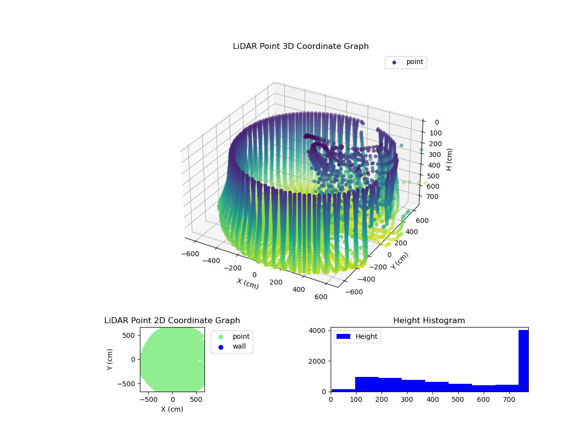 3D Plot