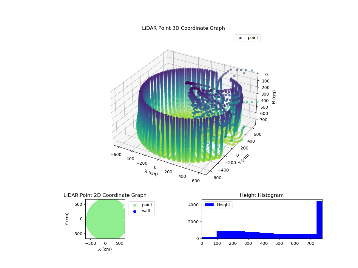 3D Plot