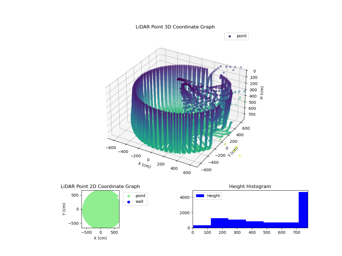 3D Plot