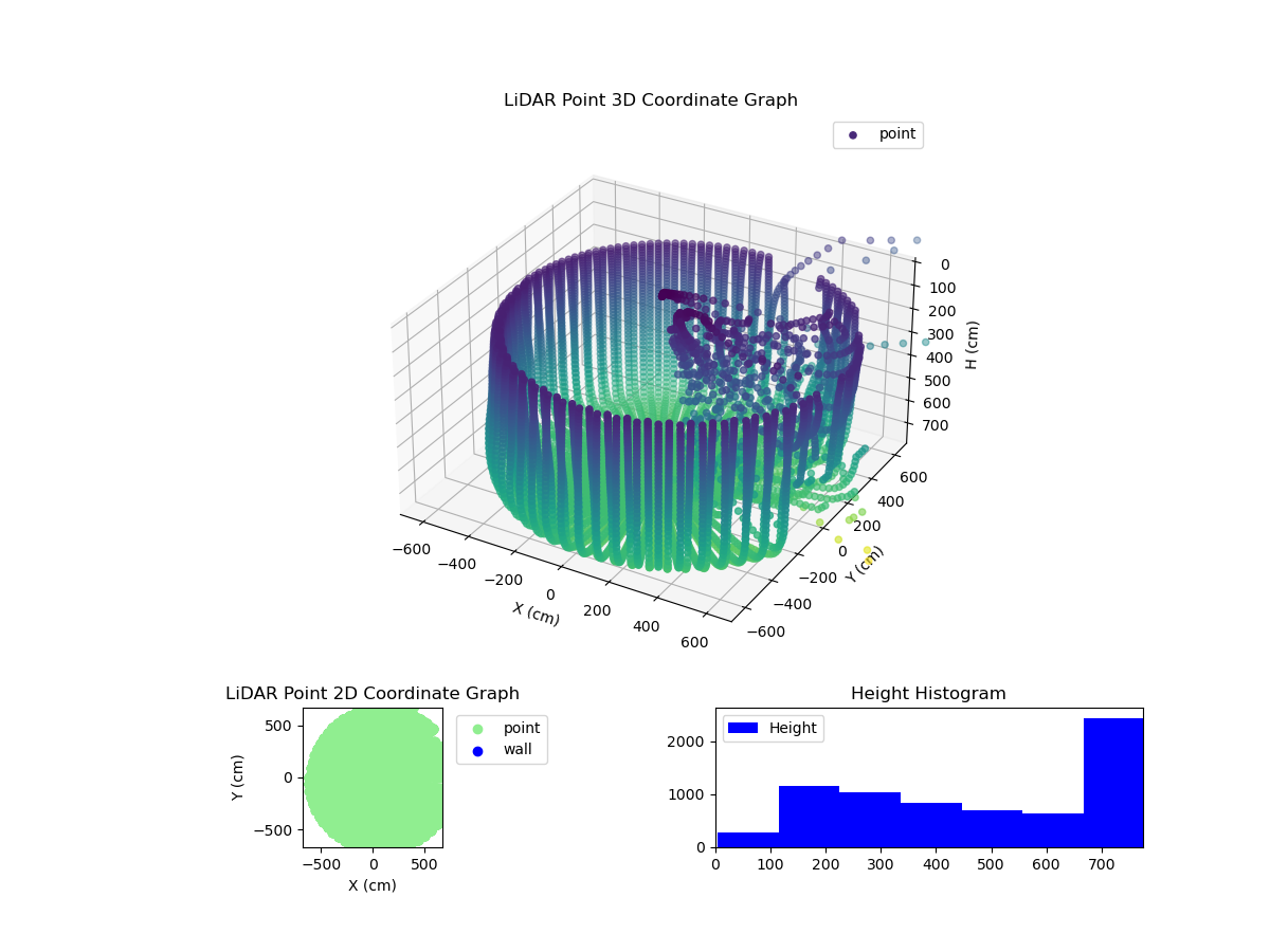 3D Plot