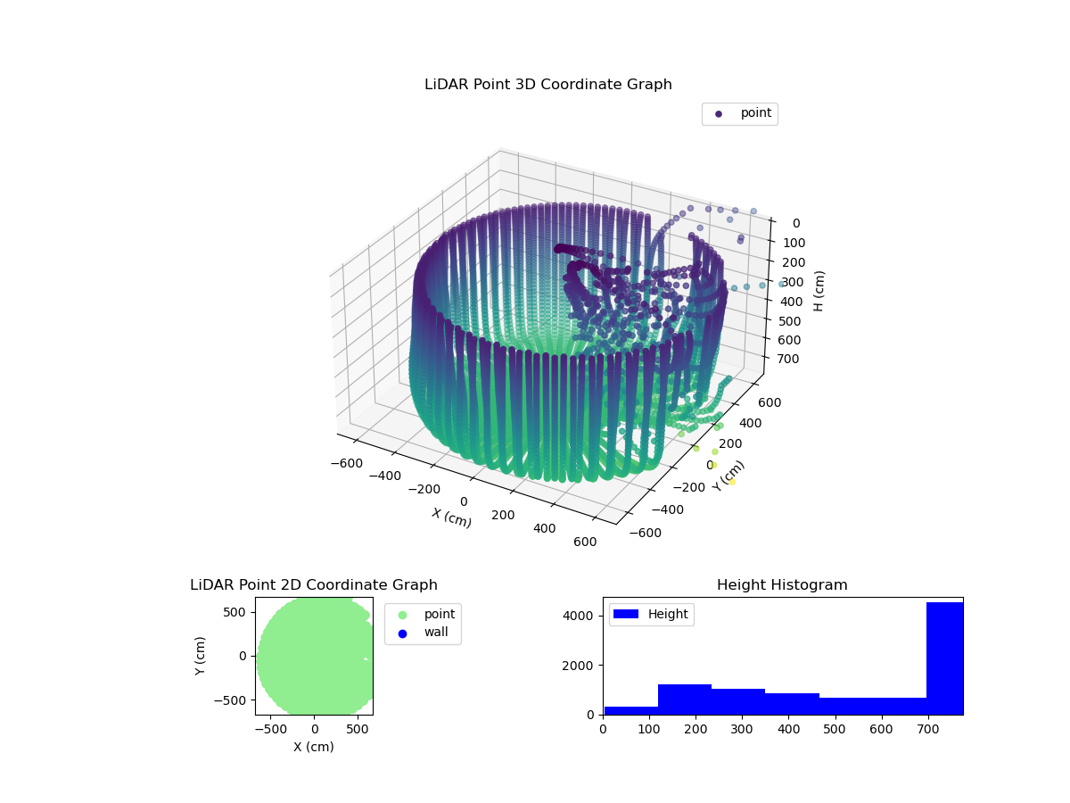 3D Plot