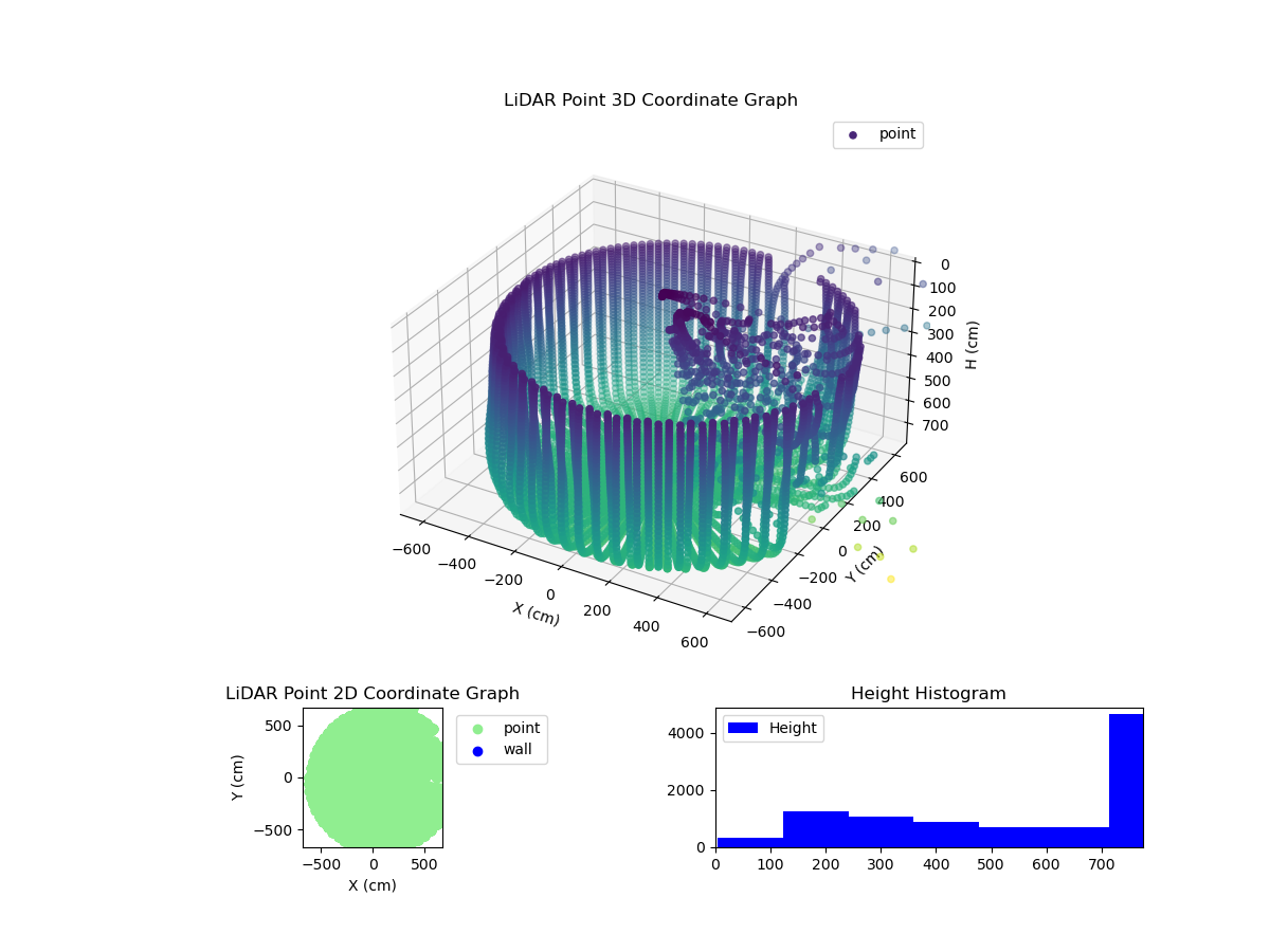 3D Plot