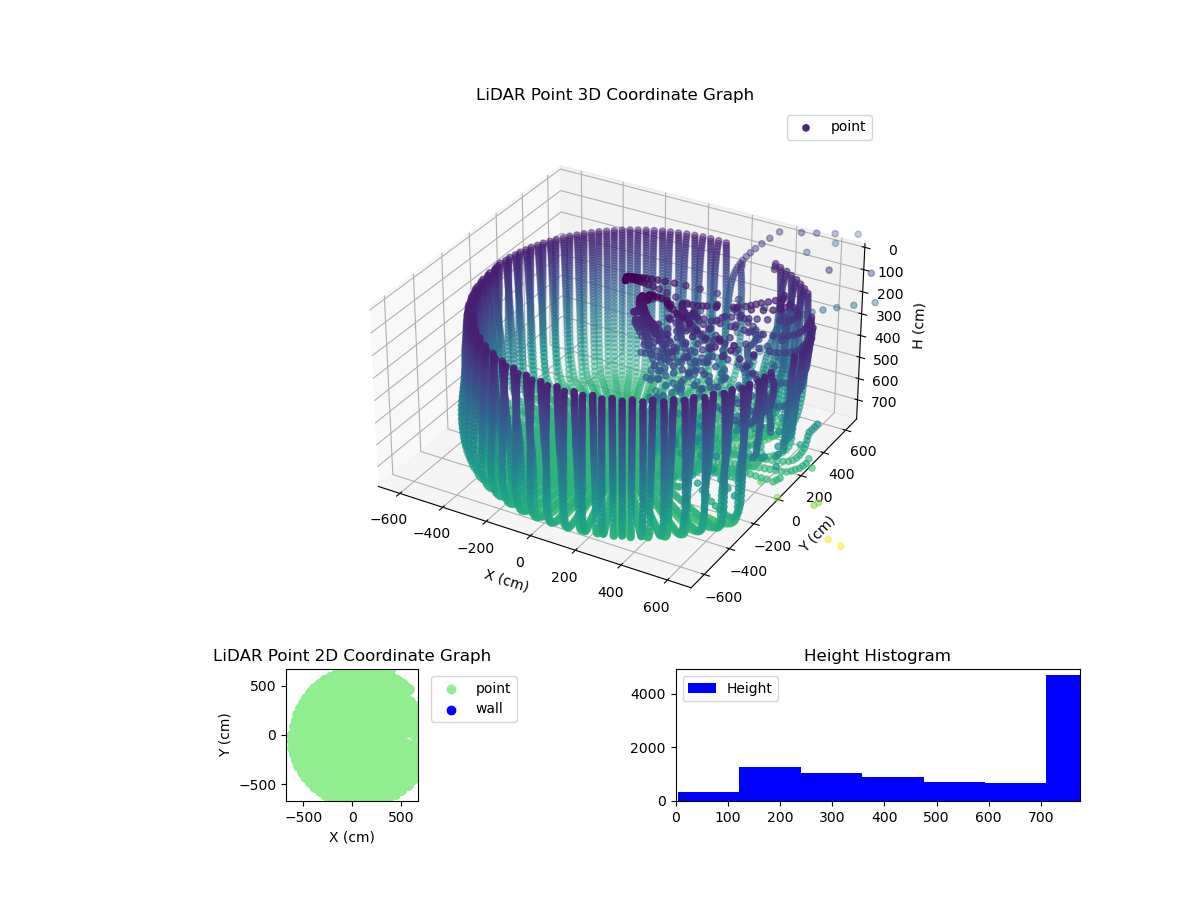 3D Plot