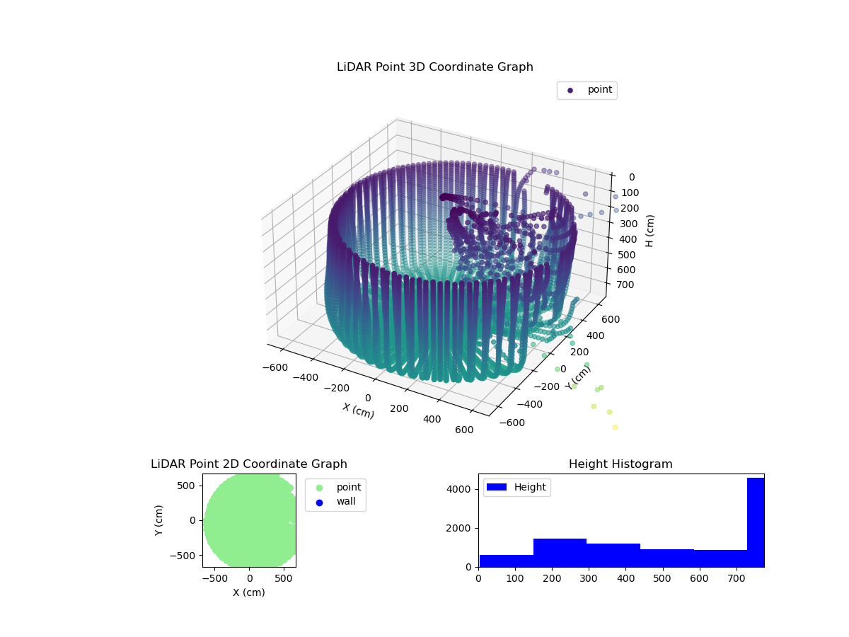 3D Plot