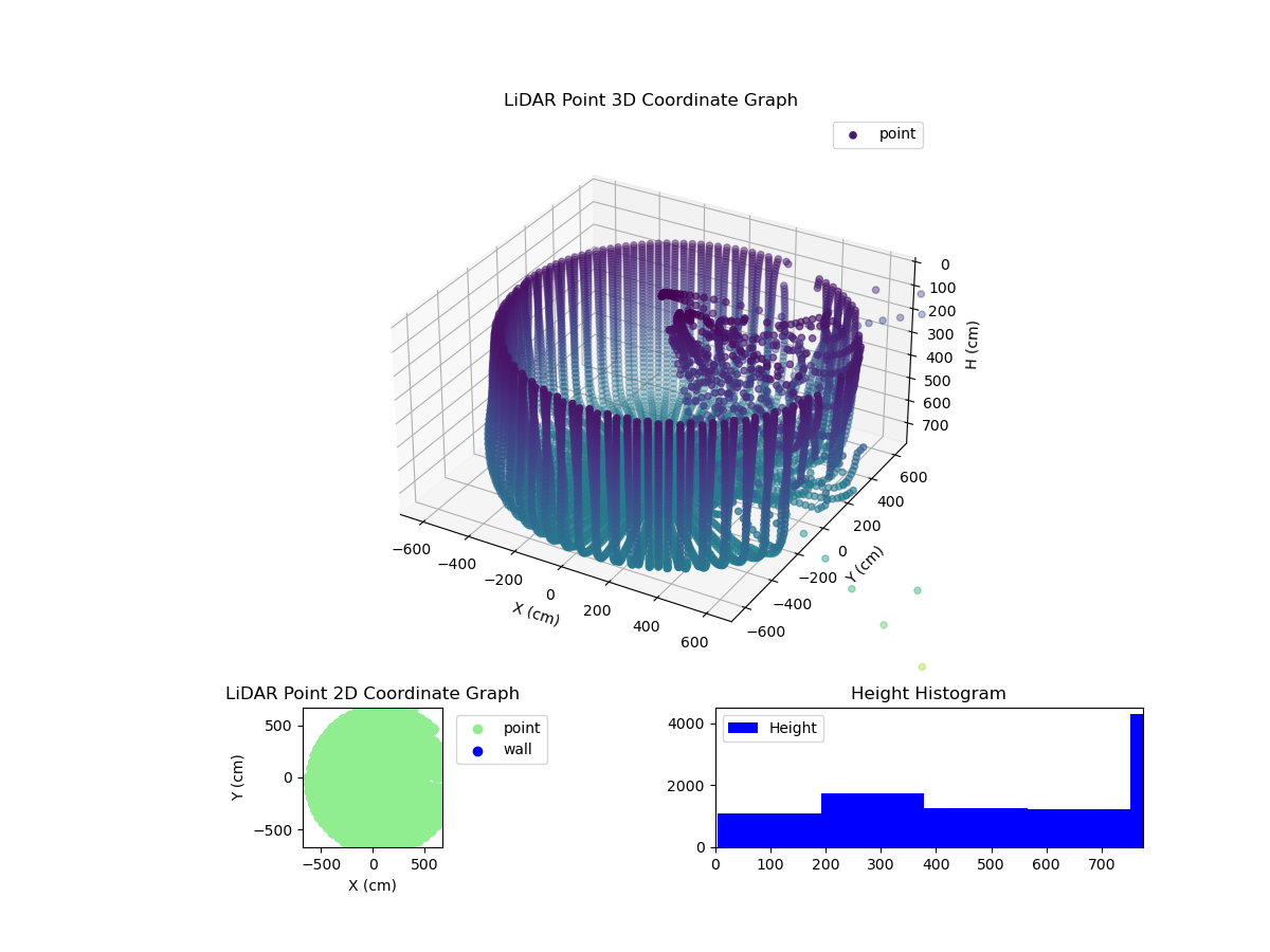 3D Plot