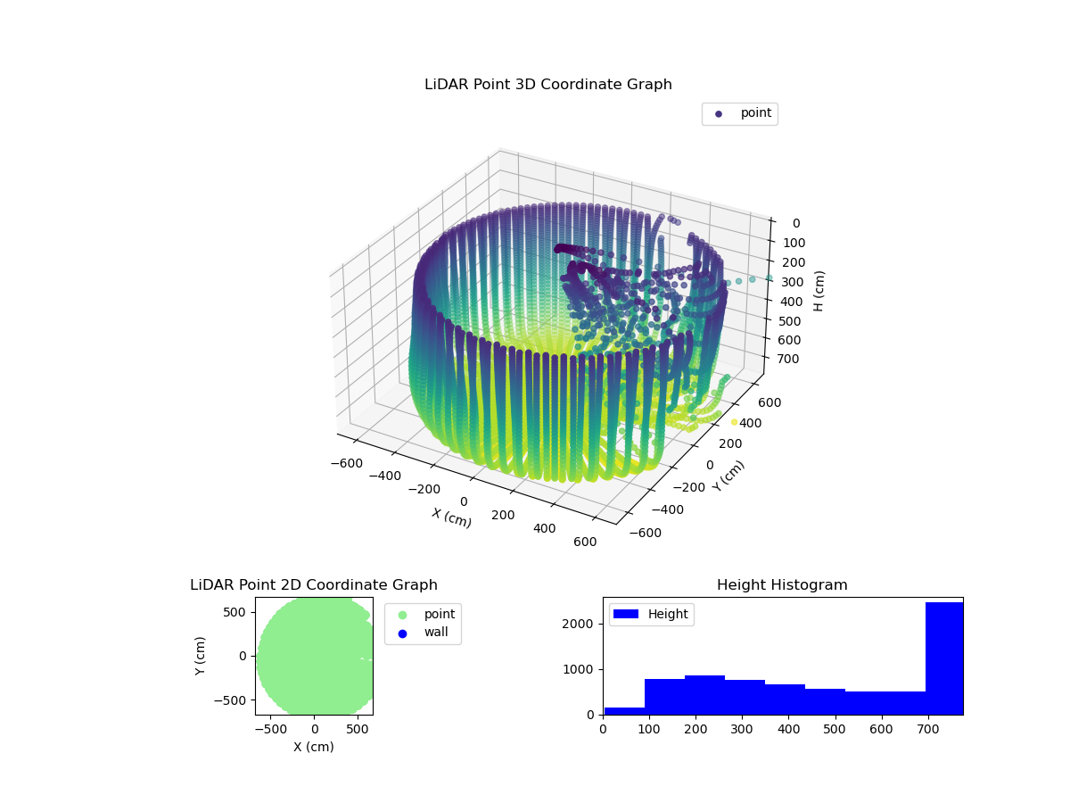 3D Plot
