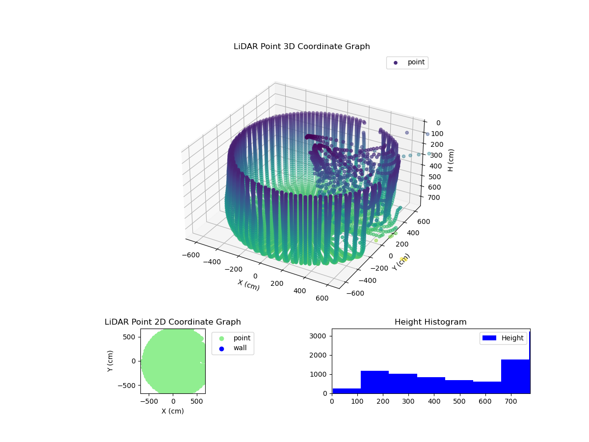 3D Plot