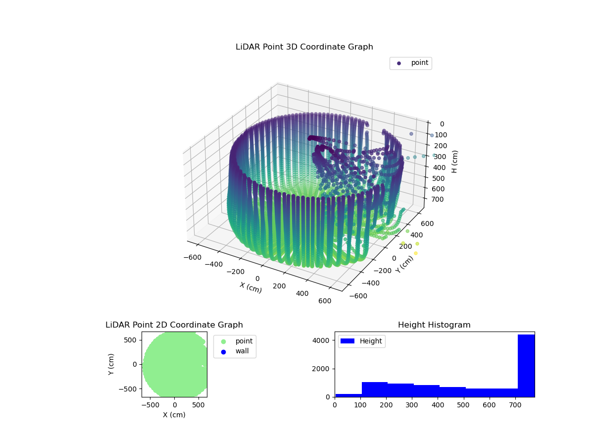 3D Plot