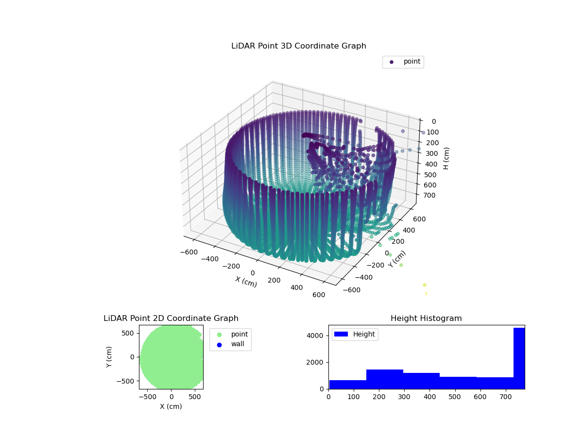 3D Plot
